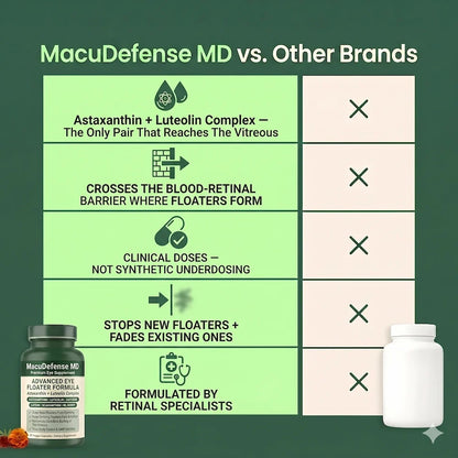 MacuDefense MD